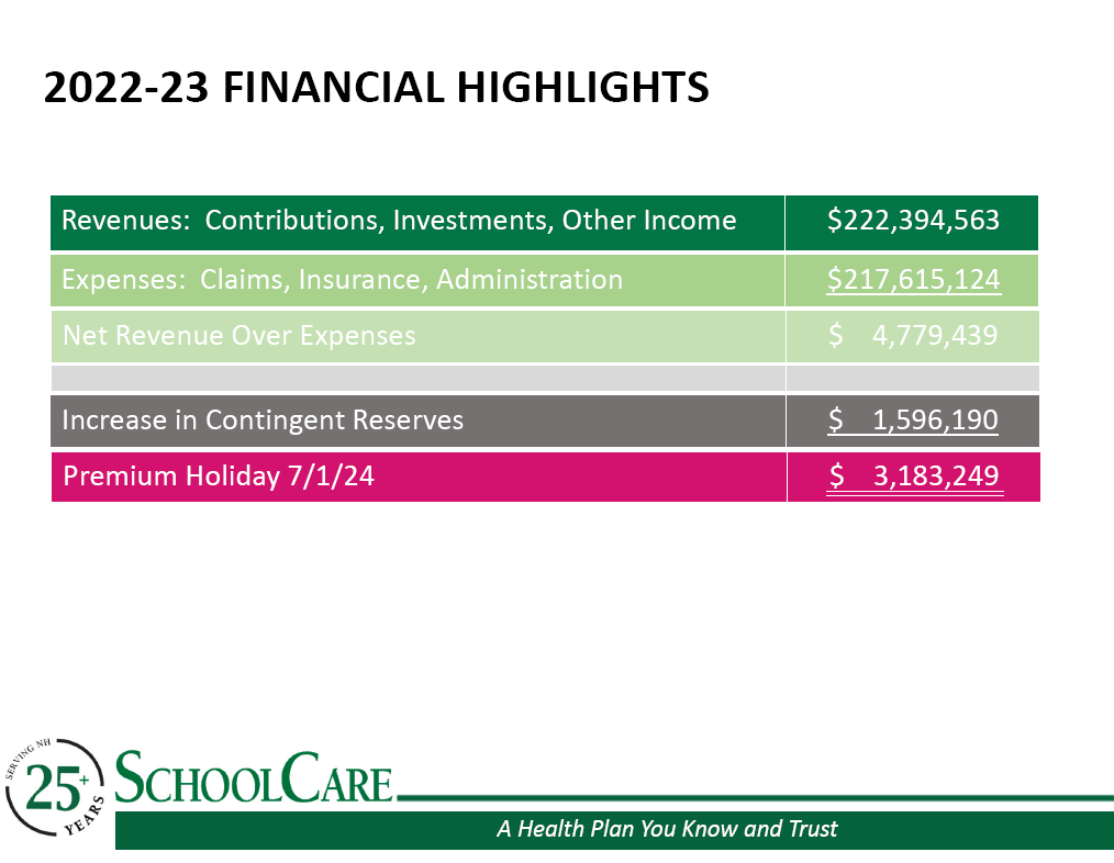 Annual Meeting Financial Highlights